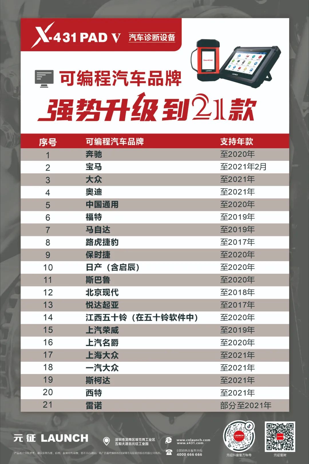 元征X-431 PAD V可编程汽车品牌已达21款！我们也想低调，可实力不允许啊~