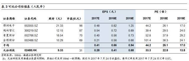 【海通计算机】元征科技（2488.HK）中报点评：业绩反转，费用率显著降低